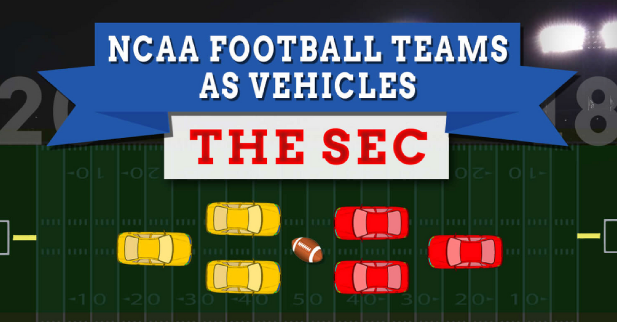 What Kind Of Car Does Favorite Sec Team Compare To Fanbuzz