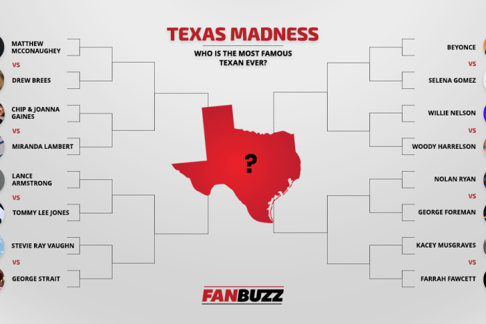 Texas Madness: Let’s Find the Most Famous Texan Ever